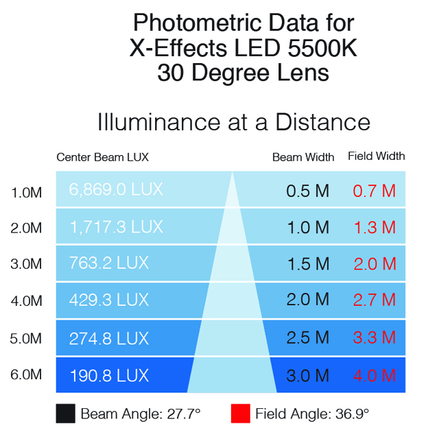 XEffects photometrics 5500K 30 lens