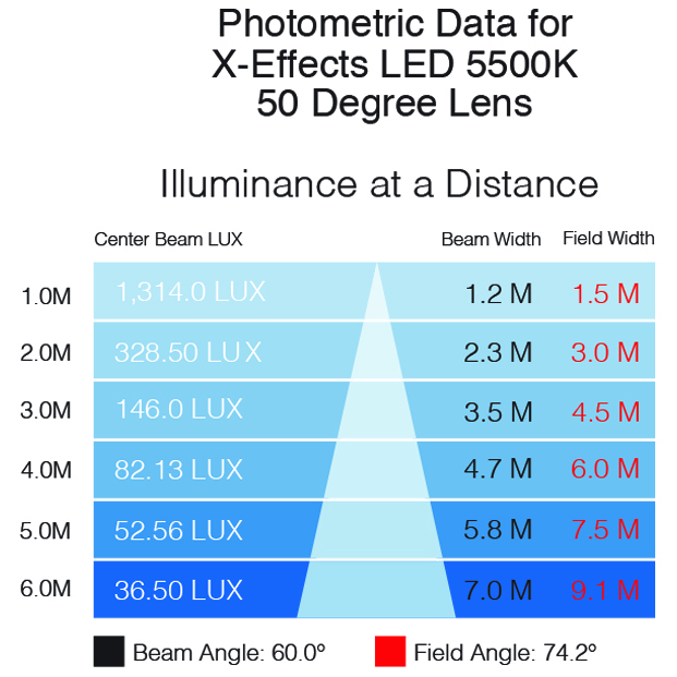 XEffects photometrics 5500K 50 lens