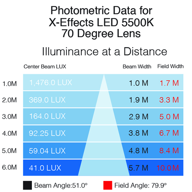 XEffects photometrics 5500K 70 lens