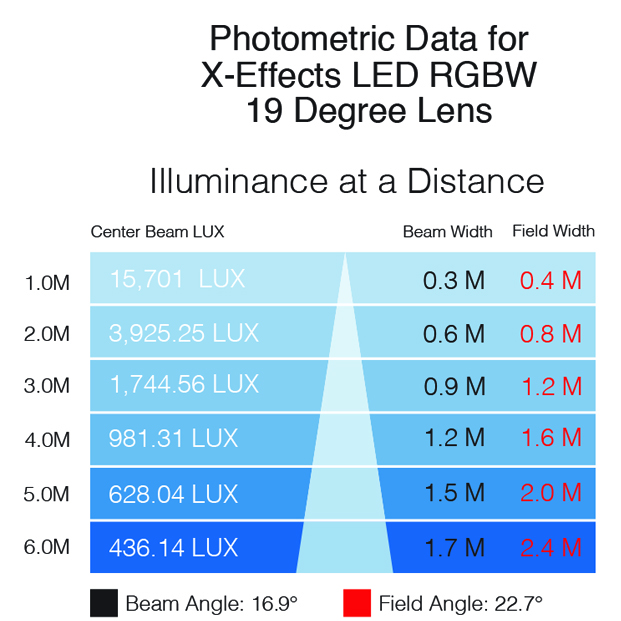 XEffects photometrics RGBW 19 lens