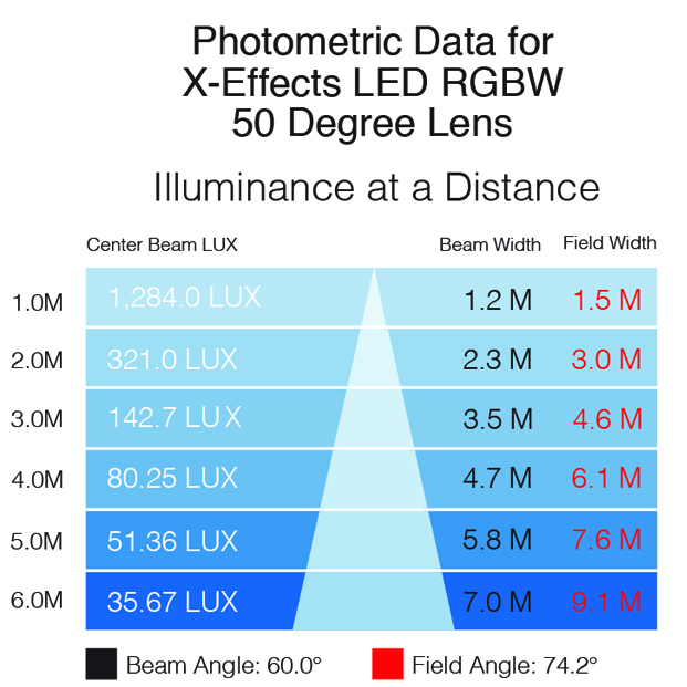XEffects photometrics RGBW 50 lens